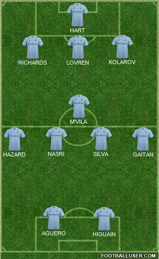 Manchester City Formation 2011