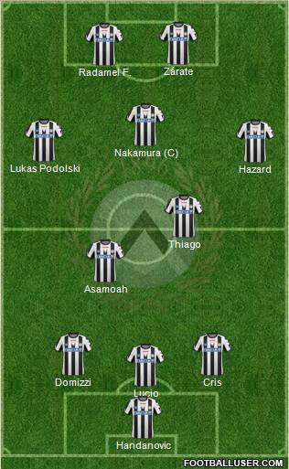 Udinese Formation 2011