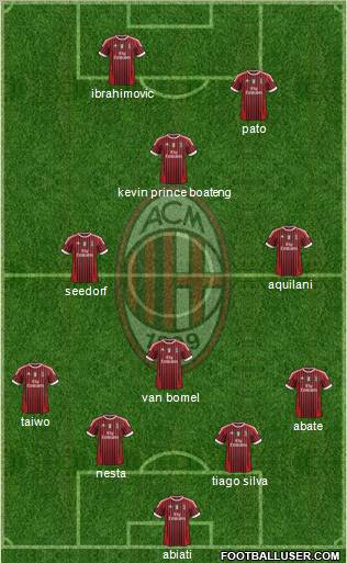 A.C. Milan Formation 2011