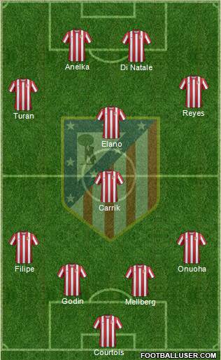 C. Atlético Madrid S.A.D. Formation 2011