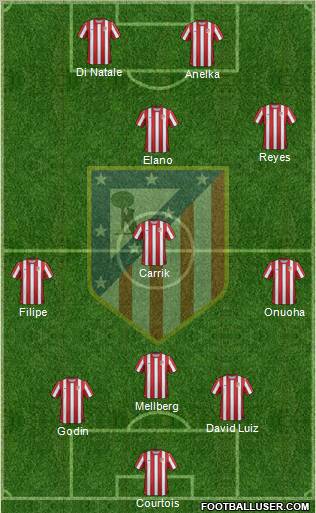 C. Atlético Madrid S.A.D. Formation 2011