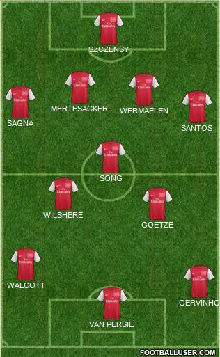 Arsenal Formation 2011