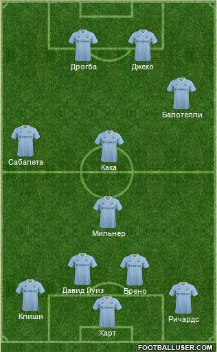 Manchester City Formation 2011