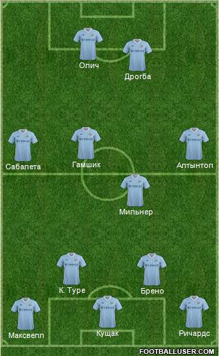 Manchester City Formation 2011