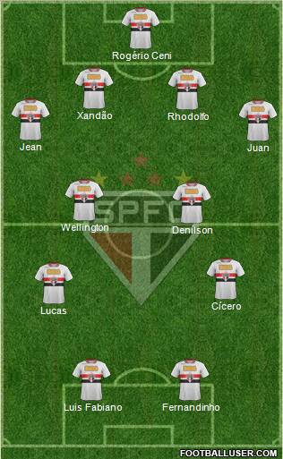 São Paulo FC Formation 2011