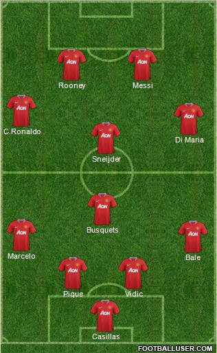 Manchester United Formation 2011