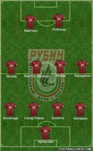 Rubin Kazan Formation 2011