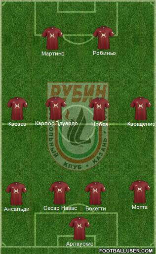 Rubin Kazan Formation 2011