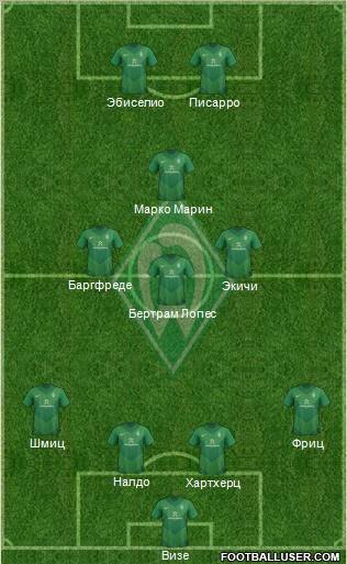 Werder Bremen Formation 2011