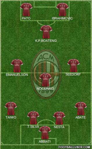 A.C. Milan Formation 2011