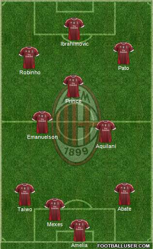 A.C. Milan Formation 2011