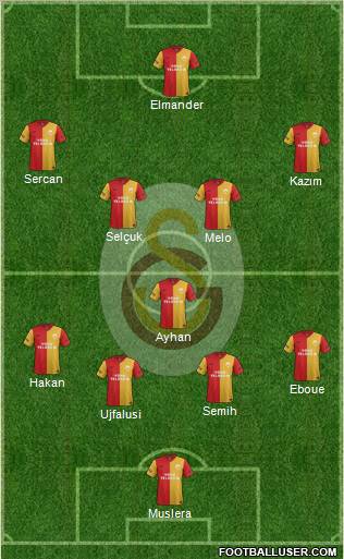 Galatasaray SK Formation 2011