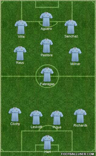 Manchester City Formation 2011