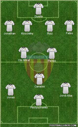 Valencia C.F., S.A.D. Formation 2011