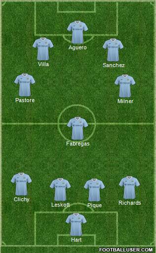 Manchester City Formation 2011