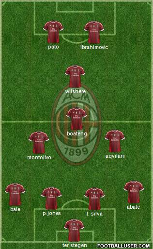 A.C. Milan Formation 2011