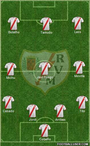 Rayo Vallecano de Madrid S.A.D. Formation 2011