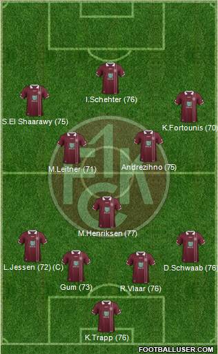 1.FC Kaiserslautern Formation 2011