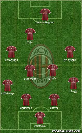 A.C. Milan Formation 2011