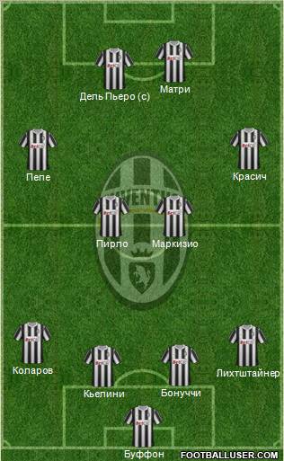 Juventus Formation 2011