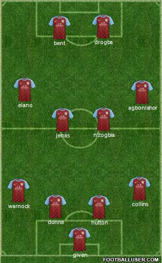 Aston Villa Formation 2011