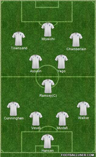 England Formation 2011