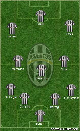 Juventus Formation 2011