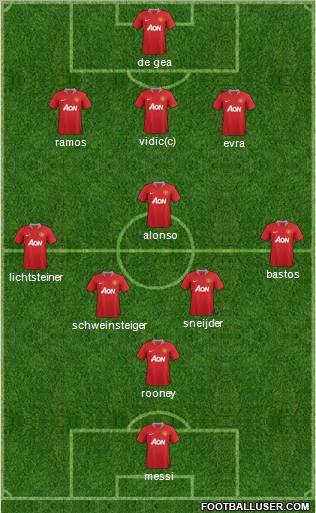 Manchester United Formation 2011