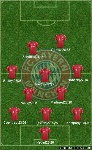 FC Bayern München Formation 2011