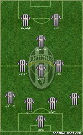 Juventus Formation 2011