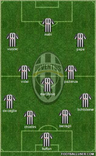 Juventus Formation 2011