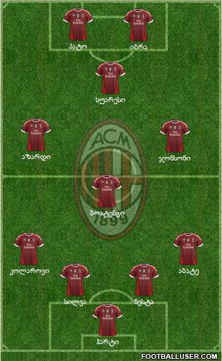 A.C. Milan Formation 2011