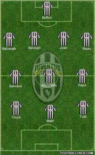 Juventus Formation 2011