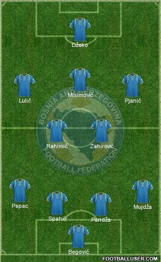 Bosnia and Herzegovina Formation 2011