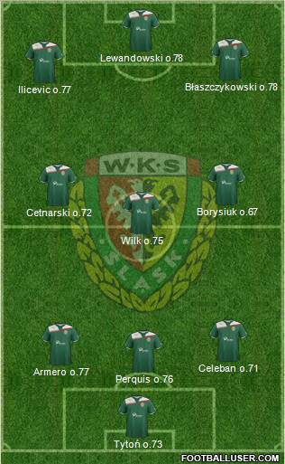 WKS Slask Wroclaw Formation 2011