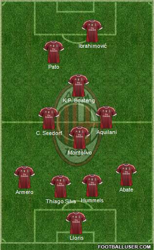 A.C. Milan Formation 2011