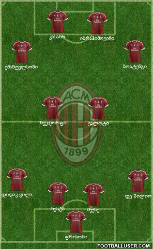 A.C. Milan Formation 2011