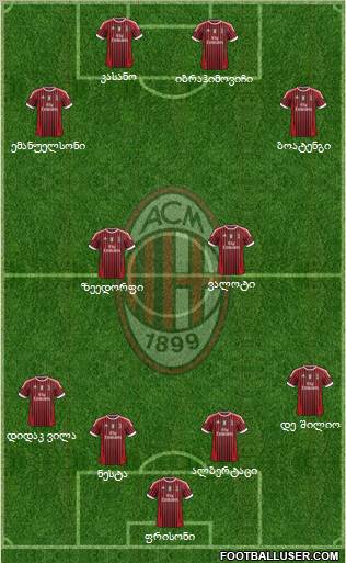 A.C. Milan Formation 2011