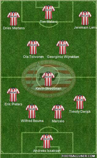 PSV Formation 2011