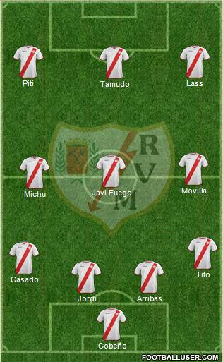 Rayo Vallecano de Madrid S.A.D. Formation 2011