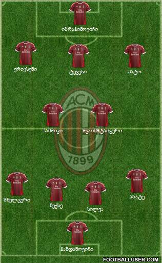 A.C. Milan Formation 2011