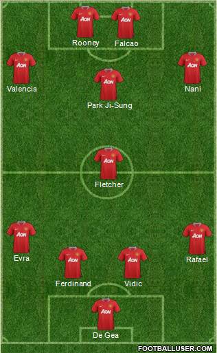 Manchester United Formation 2011