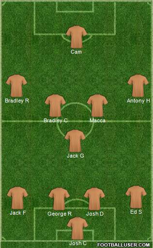 Football Manager Team Formation 2011