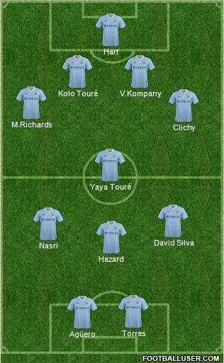 Manchester City Formation 2011