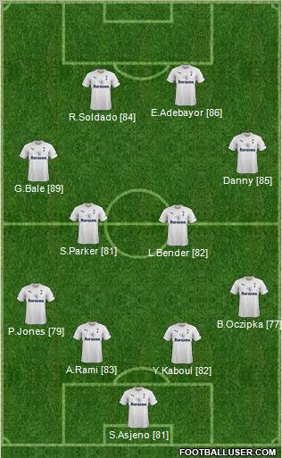 Tottenham Hotspur Formation 2011