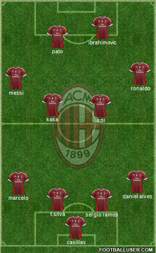 A.C. Milan Formation 2011