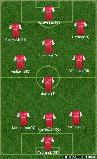 Arsenal Formation 2011