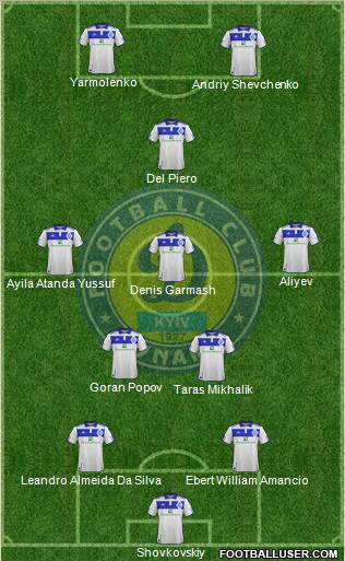 Dinamo Kiev Formation 2011