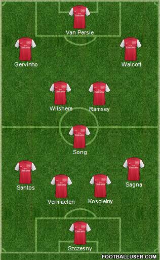 Arsenal Formation 2011