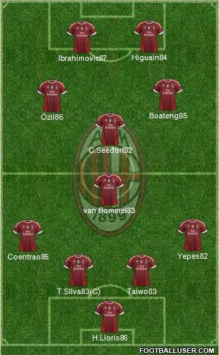 A.C. Milan Formation 2011